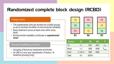 Randomized Block Design R