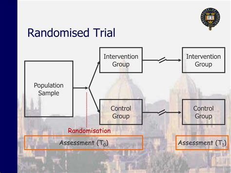 randomized controlled trial study design ppt