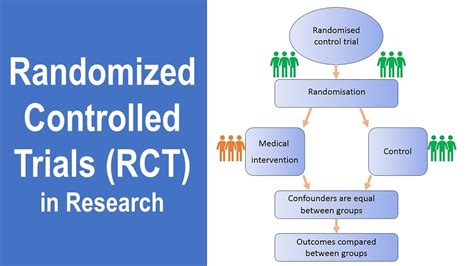 randomized controlled trial true experimental design