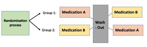 randomized crossover trial example