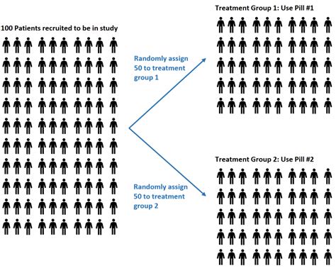 randomized test in statistics
