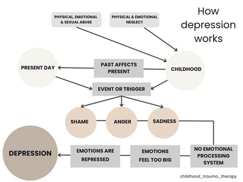 randomly feeling depressed for no reason reddit