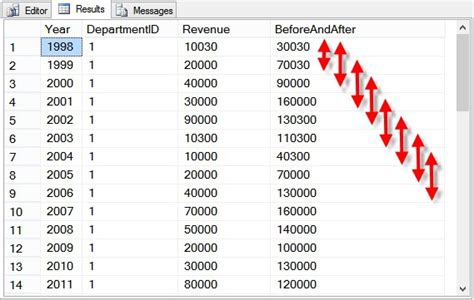 Range Between Preceding And Current Row