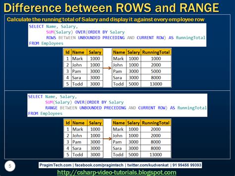 Range Between Sql Server