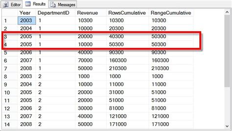 Range Between Unbounded Preceding And Previous Row