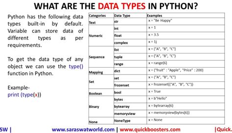 range data type in python example