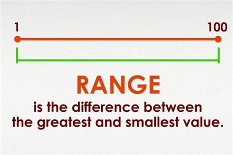 Range Definition Antonym