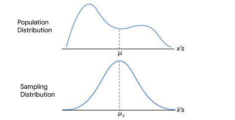 Range Definition Population