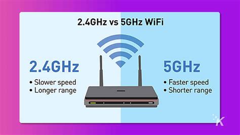 Range Difference Between 2.4Ghz And 5Ghz