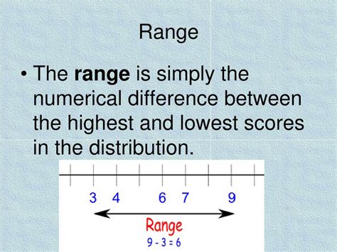 Range Distance Definition