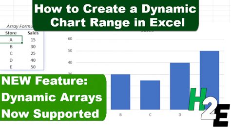 Range Excel Graph