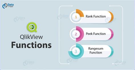 Range Function Qlikview
