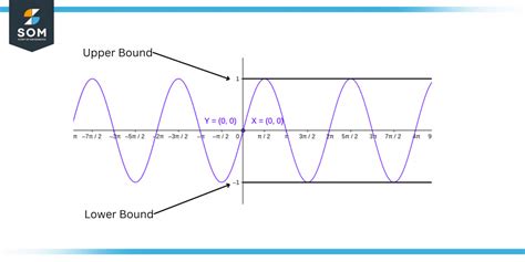 Range Function Upper Bound