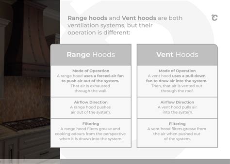 Range Hood Systems Definition