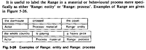 Range Linguistics Meaning