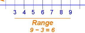 range math definition and examples