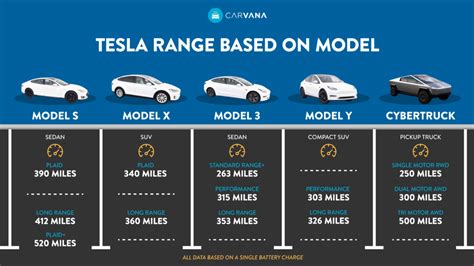 range of a tesla model s