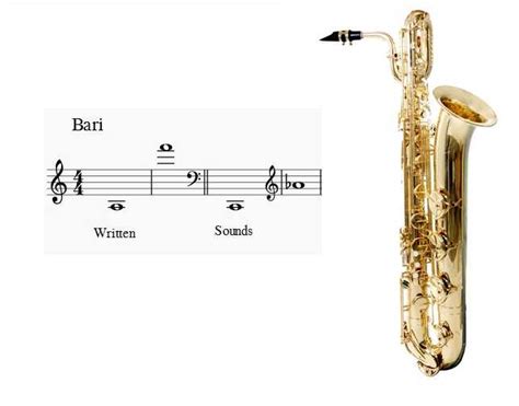 Range Of Baritone Sax