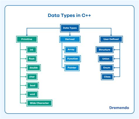range of boolean data type in c++
