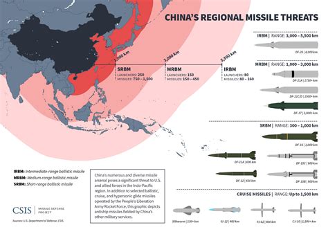 range of chinese anti-ship missiles