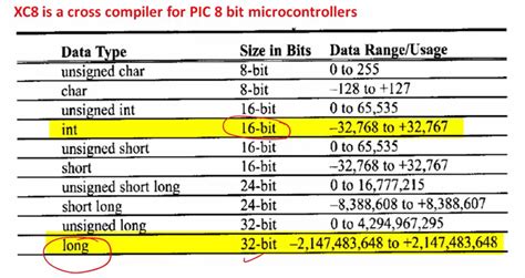 range of long long int in c++ in power of 10