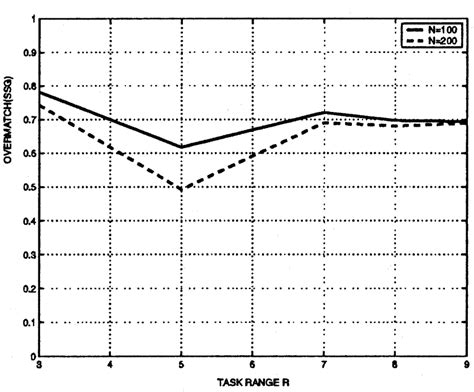 Range Overmatch Definition