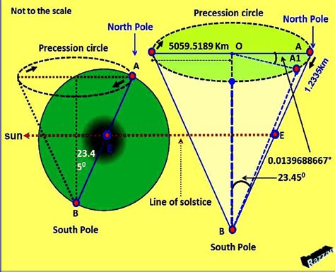 Range Pole Definition And Function