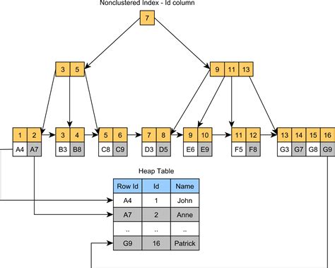 Range Query Index Postgresql