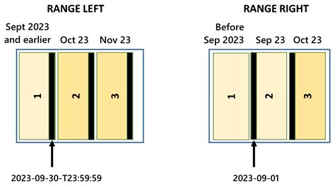 Range Right Vs Range Left