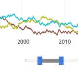 Range Slider Plotly Js
