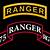 ranger tab vs ranger scroll