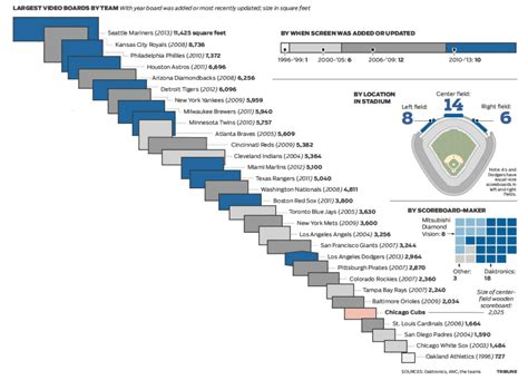 rangers baseball scores to compare