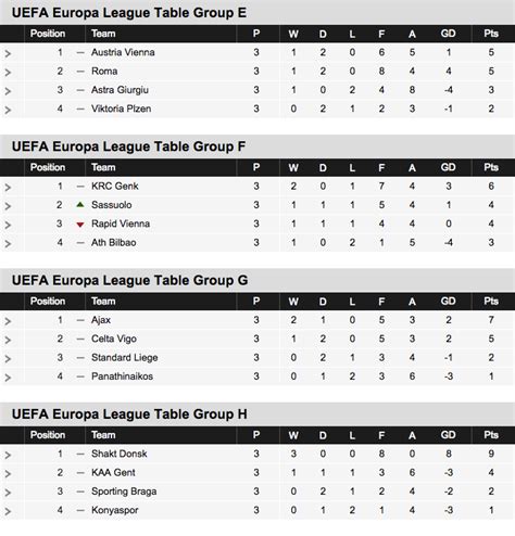 rangers europa league group table