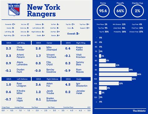 rangers projected lineup 2023