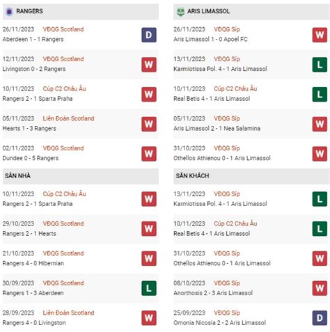 rangers v aris limassol fc