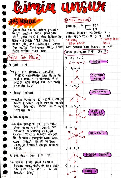 rangkuman kimia kelas 12