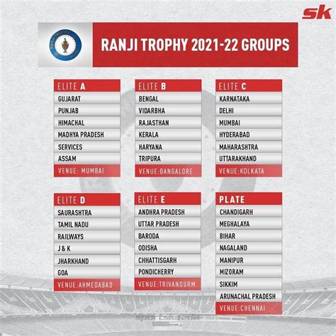 ranji trophy 2018 teams and squads