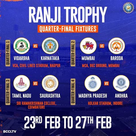 ranji trophy schedule and venues