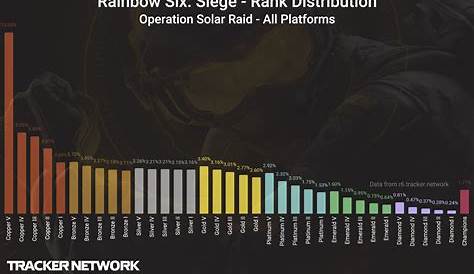 Rainbow Six Siege - Ranked by Vik2010s on DeviantArt