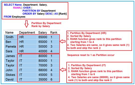 rank and dense rank and row number in sql