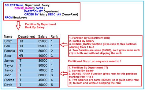 rank dense rank and row number in sql server