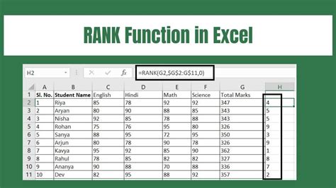 rank formula in excel 2013