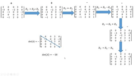 rank of a 5x5 matrix