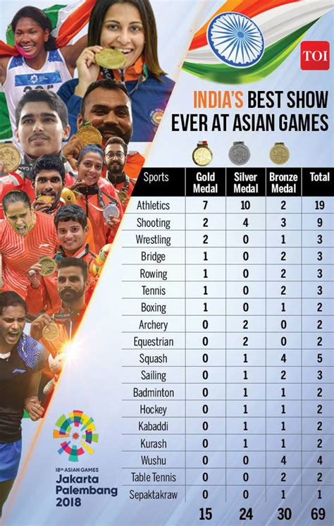 rank of india in asian games