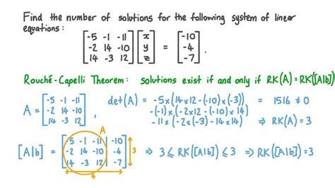 rank of matrix determinant method