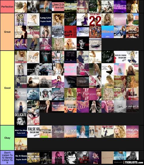 ranking all taylor swift songs template