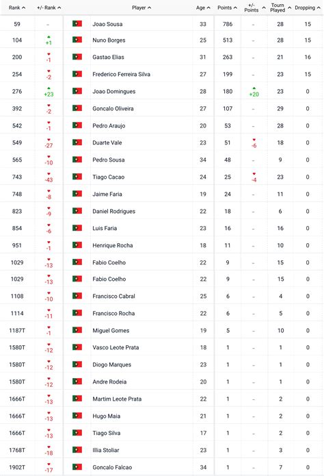 ranking atp 2022 masculino