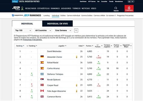 ranking atp femenino 2022