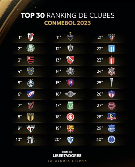 ranking clubes fifa 2023