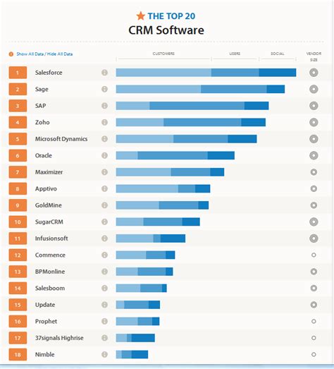 Top 20 CRM Software